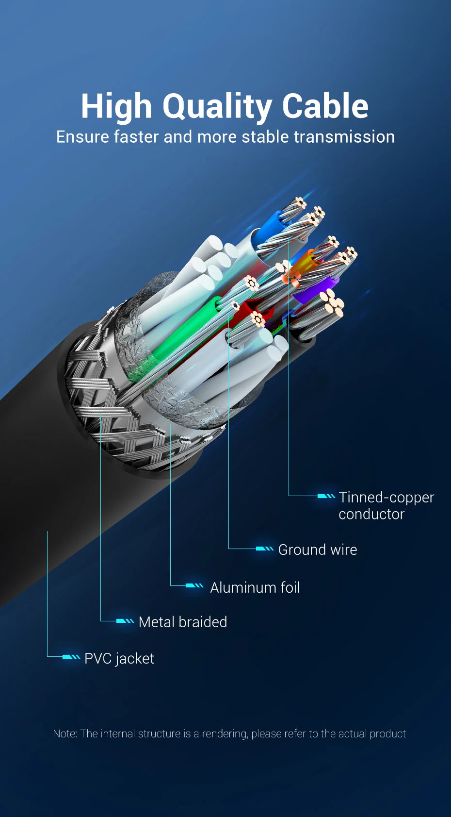 Vention Câble USB Mâle à Mâle | Extension USB 2.0 / 3.0 Haute Vitesse – Câble Extender pour Transfert de Données, Haut-parleur, Radiateur, Webcam HD, Voiture